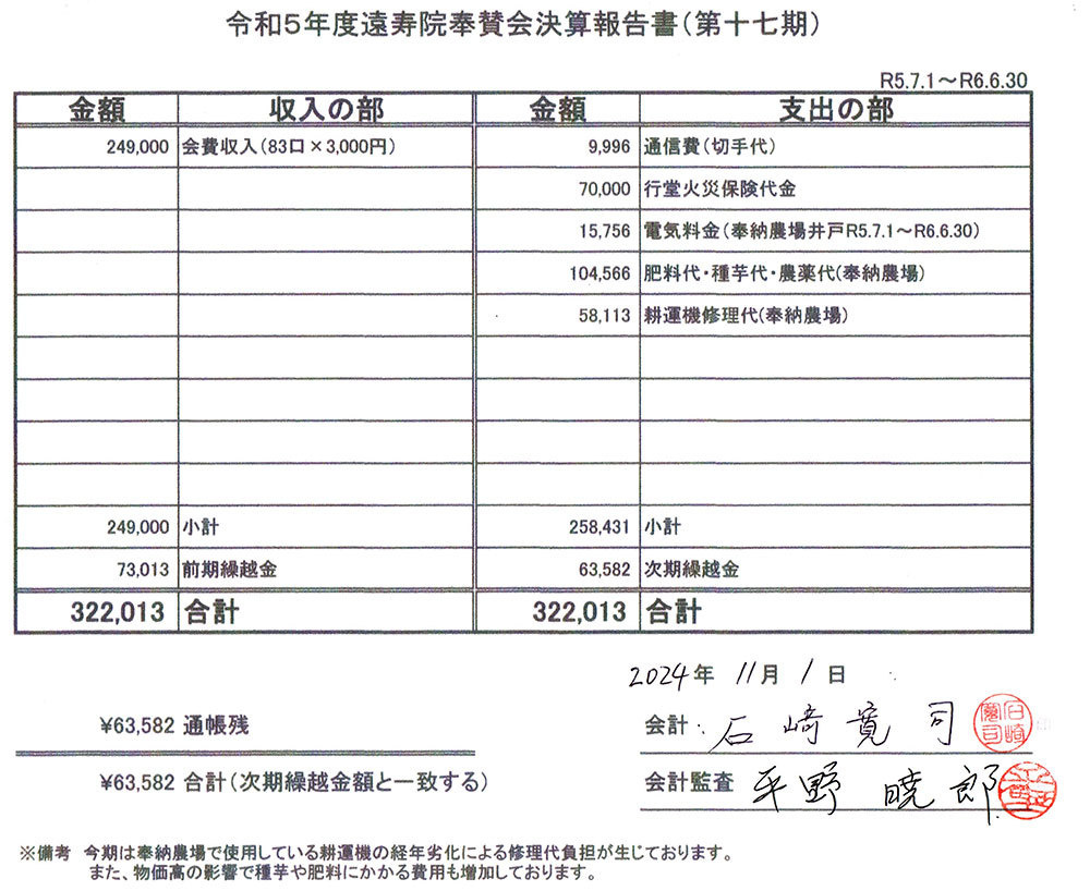 奉賛会決算書